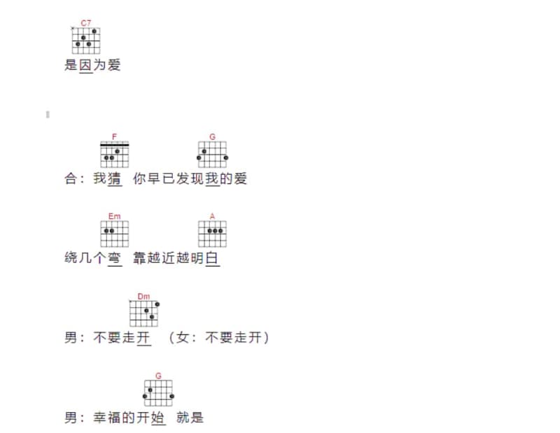 《时间久了就忘了》吉他谱_陈瑞